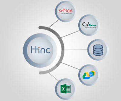 Integração de sistemas na construção civil: os benefícios do Hinc + Sienge + CV